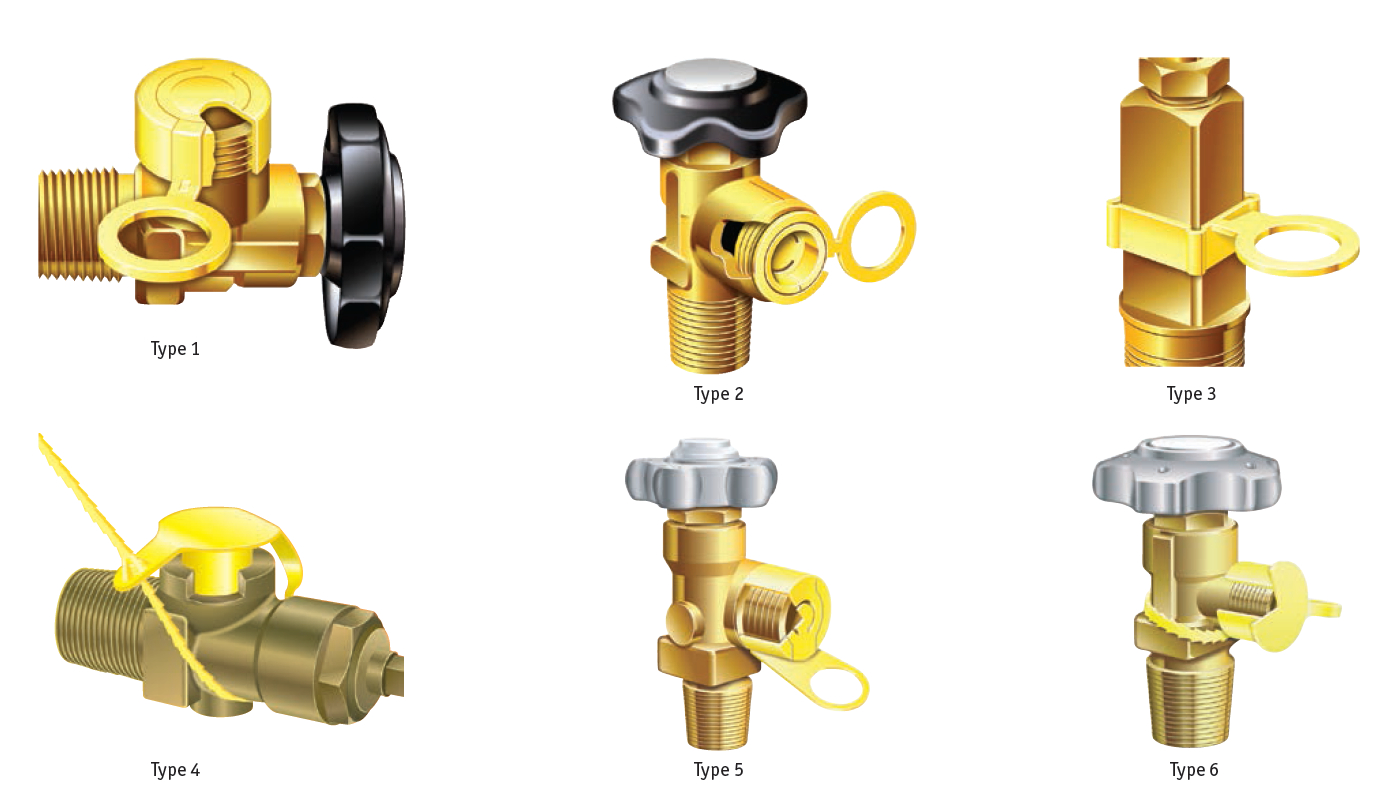 Gas Cylinder Valve Protectors - Essentra Components